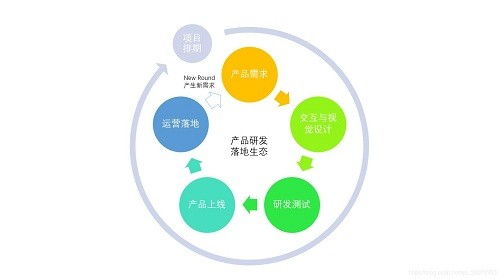 探尋產品經理與技術開發交匯的培訓之路